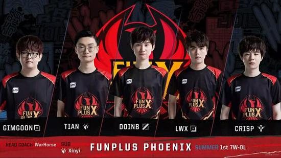 从现在起重 从现在起重